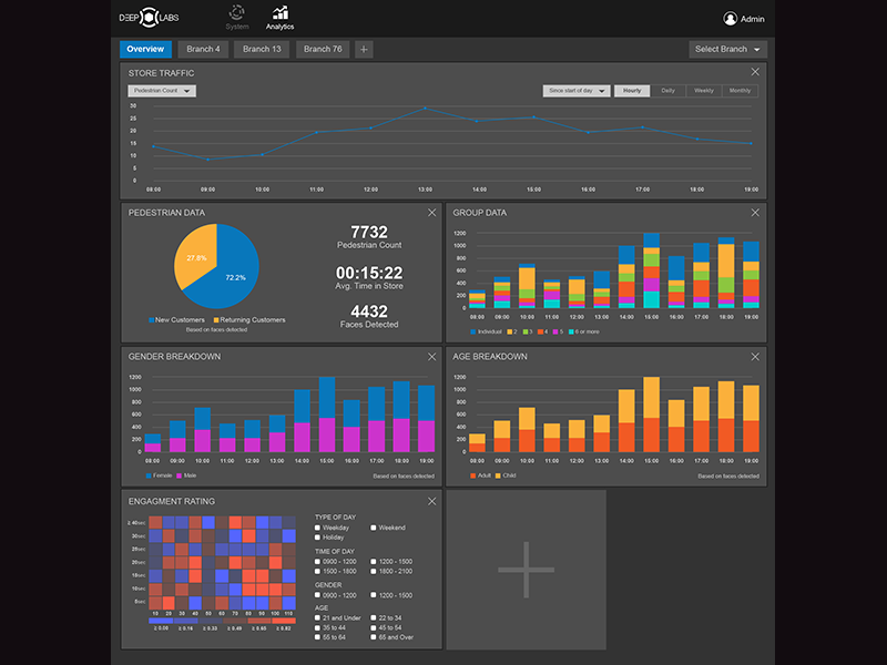 Deep Platform Dashboard by Anton Chang on Dribbble