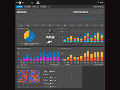 Deep Platform Dashboard dashboard uiux