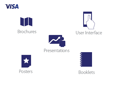 Visa Labs Design Team icons graphic design iconography