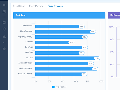 Dashboard Task Progress barchart dashboard legen taskdashboard uidesign uxdesign