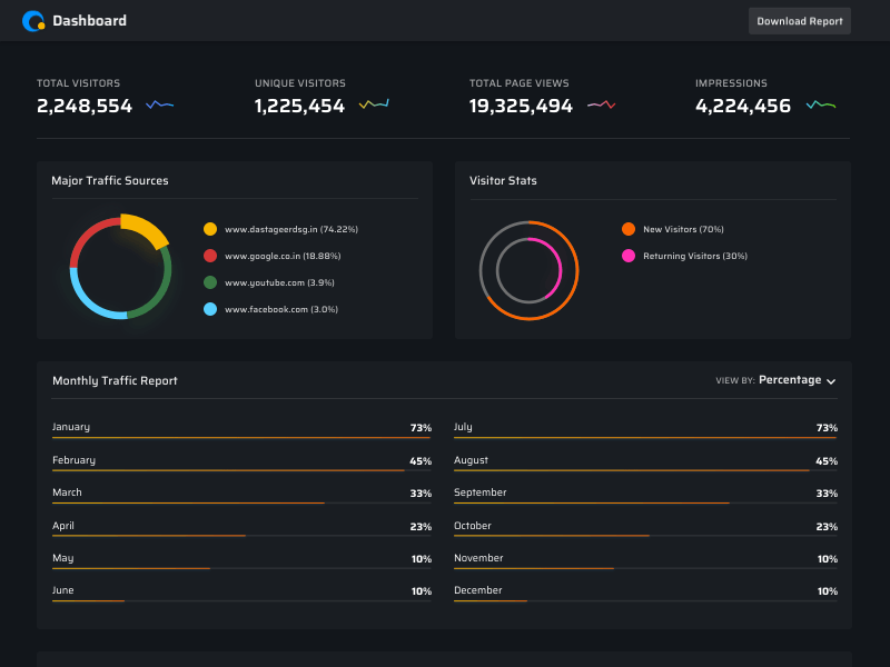 Website Traffic Analysis Dashboard Design analytics clean dashboard clean ui dailyui dashbaord dashboard dashboard app dashboard design dashboard flat design dashboard interaction dashboard template dashboard ui design dribbble best shot report design reports simple dashboard ui ui ux