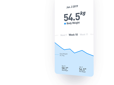 Weight Monitor Animation animation diet fitness fitness app ui ux