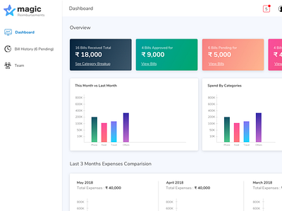 Reimbursement Dashboard. design travel typogaphy ui design ux