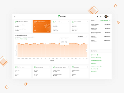 Dashboard for School's Administration admin dashboard dashboard ui design landingpage light theme nidhin vm uidesign uiux userinterface