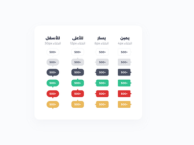 Arabic Design System Free| ديزاين سستم بالعربي مجانا