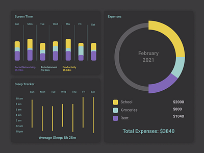 Daily UI 018: Analytics Chart