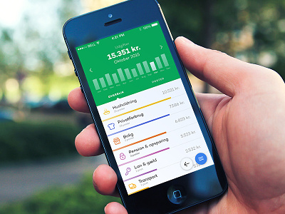 Finance app 2015 app chart finance mobile money spiir