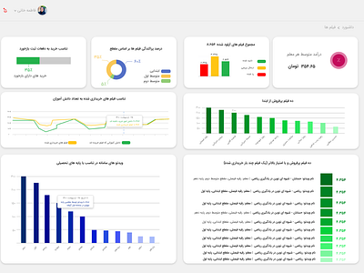 BI dashboard UI/UX Design