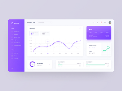 Dashboard Sherd card dashboard dashboard design design finance graphics money purple ui ux