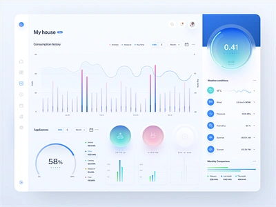 Energy consumption dashboard app blue dashboard design electricity energy tsh ui ux