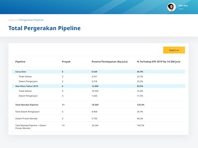 SMI Project Dashboard