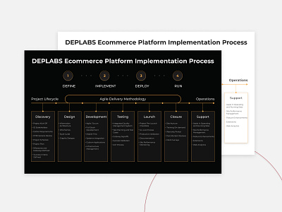 Deplabs Presentation