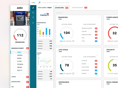 Dashboard charts dashboard data graphs interface product ui ux