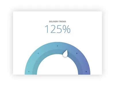 Delivery trend gauge dashboard delivery gauge illustrator trend