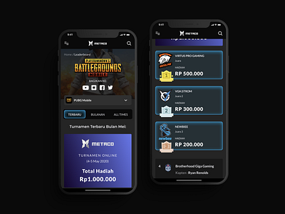 Leaderboard - Mobile Version