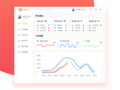 Background management system backstage interface