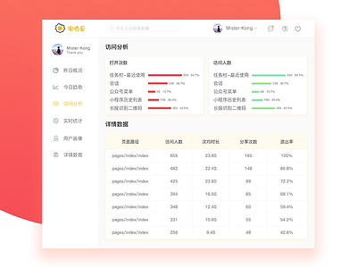 Background management system 后台 界面