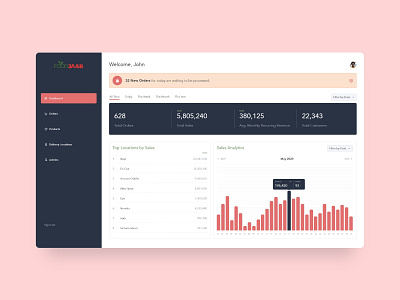 FoodJaar Admin Dashboard