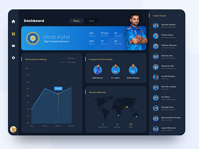 Analytics Dashboard - Daily UI 018 analytics dashboard blue dashboard cricket cricket team dailyui dailyui 018 dailyuichallenge dark dark dashboard dark theme dark ui dashboard graph ui indian cricket sports dashboard team dashboard virat kohli