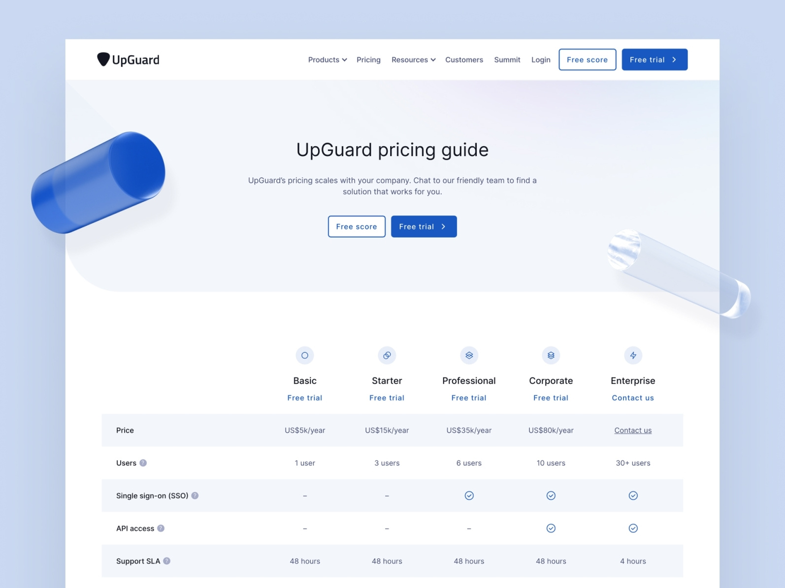 Pricing — UpGuard by Jordan Hughes® on Dribbble