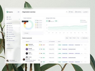 Sisyphus™ — dashboard charts (light mode)