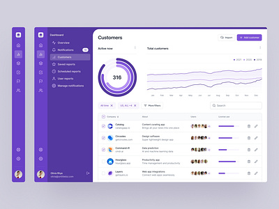 CRM analytics dashboard — Untitled UI