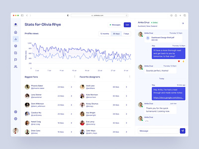 Portfolio analytics dashboard — Untitled UI analytics charts dashboard dashboard ui dribbble figma graphs messaging minimal minimalism nav sidenav ui kit web app