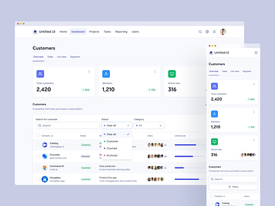 CRM dashboard — Untitled UI cards crm customers dashboard design system figma filters minimal minimalism table table filters tabs top nav ui kit web app