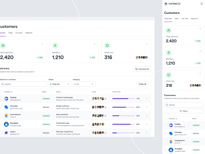 CRM dashboard — Untitled UI by Jordan Hughes® on Dribbble