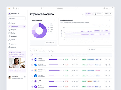 Cybersecurity / vendor risk management dashboard — Untitled UI chart crm cyber security cybersecurity dashboard design system figma graph minimal minimalism saas sidenav table tables tabs ui kit vendor risk management