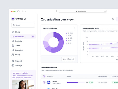 Cybersecurity / vendor risk management dashboard — Untitled UI by ...