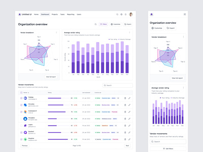 Cybersecurity / vendor risk management dashboard — Untitled UI bar chart chart crm cyber security cybersecurity dashboard design system figma graphtable minimal minimalism saas sidenav tables tabs ui kit vendor risk management