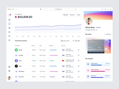 Personal banking dashboard — Untitled UI banking chart charts credit card dashboard filters fintech gradient graph line chart line graph minimal product design sidenav slideout table tabs ui ui design user interface