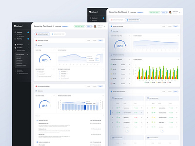 Reporting dashboard for UpGuard analytics analytics dashboard chart cyber security cybersecurity dashboard dashboard design dashboard ui figma grid list reporting reporting dashboard saas statistics table tabs toggle