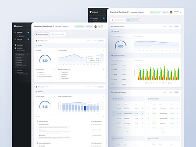 Reporting dashboard for UpGuard