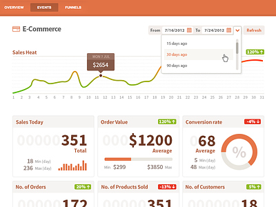 Foxmetrics Dashboard analytics chart dashboard info graphic stats ui user interface web app