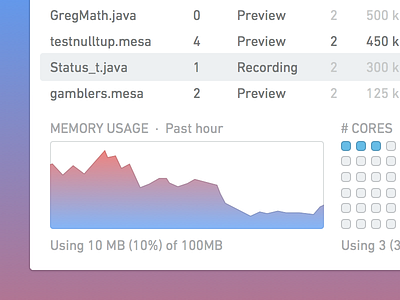 Palantir Mesa activity monitor