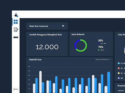 Dashboard CRM crm dashboad kuismilioner