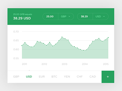 006 - Currency 100dayui clean currency flat gbp gotham graph green usd