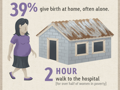 Mother's Day Infographic - Birth baby child home icon illustration info graphic mom mother mothers day poverty