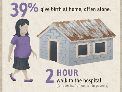 Mother's Day Infographic - Birth