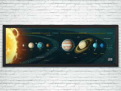 Our Solar System Poster earth illustration jupiter kids mars pluto poster saturn solar system space sun venus