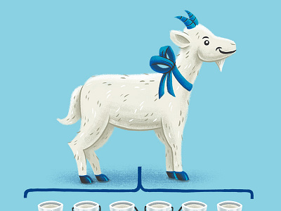 Goat gift goat illustration infographic milk nonprofit
