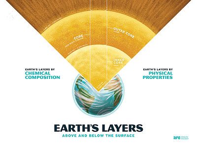 Earth's Layers children earth education geology illustration kids science