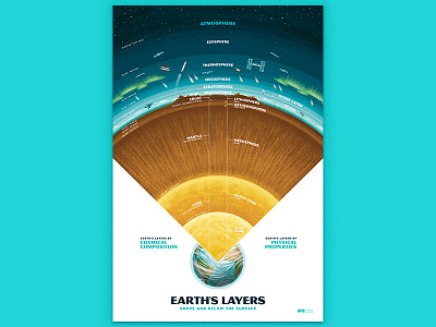 Earth's Layers Poster atmosphere children earth geology illustration kids layers satellite