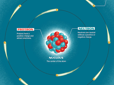 The Atom atom chemistry children illustration kids physics science stem