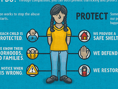 Human Trafficking Infographic awareness day child children human trafficking illustration infographic kids