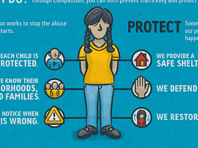 Human Trafficking Infographic awareness day child children human trafficking illustration infographic kids