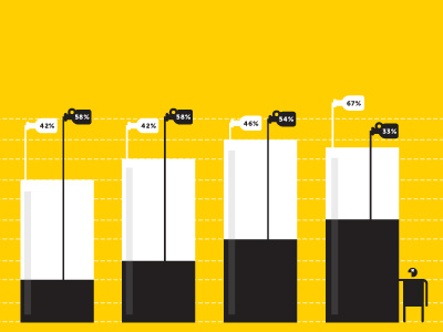 Fun With Charts black chart design doodle graph illustration infographic white yellow