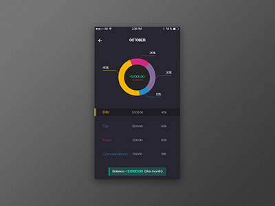 Wallet App adobexd daily daily ui design designer dribbble dribbblers ui uidesign uiux ux